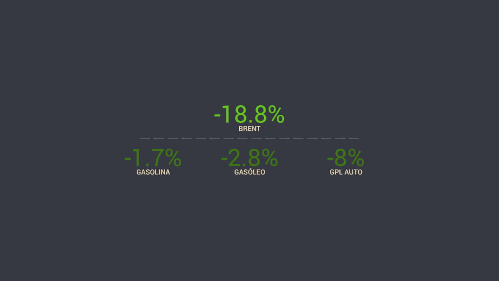 Percentagem da descida de preços